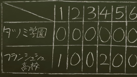 ancb000140