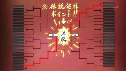 ancb00804