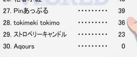 ranking