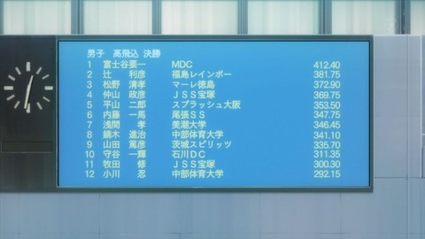ancb00851