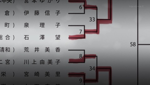 ancb003226
