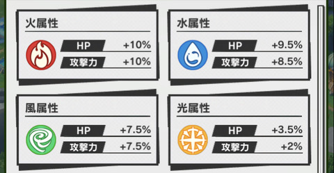 ドラガリ 光の施設がお菓子の家に上書きされてるぞ どうりで火力が出ないはずだ ハロウィン バグ ドラガリアロスト速報 どらすと速報