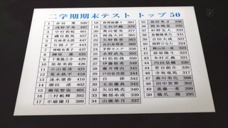 an (54)