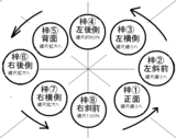 梓移動