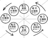 唯、移動