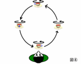 図④