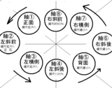 紬、移動