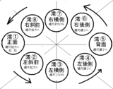 澪、移動