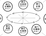 律、移動