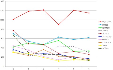 graph2015fall