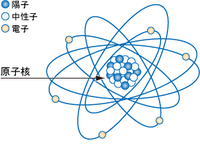 内的宇宙