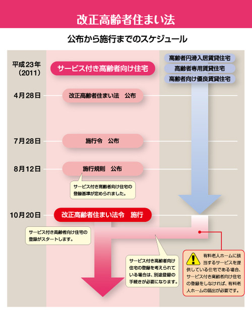 サービス付き高齢者向け住宅4