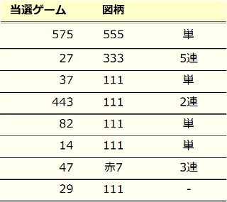 凱旋データ1