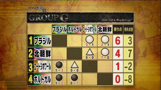 □□□ゲイが語る今気になるニュース・話題10□□□