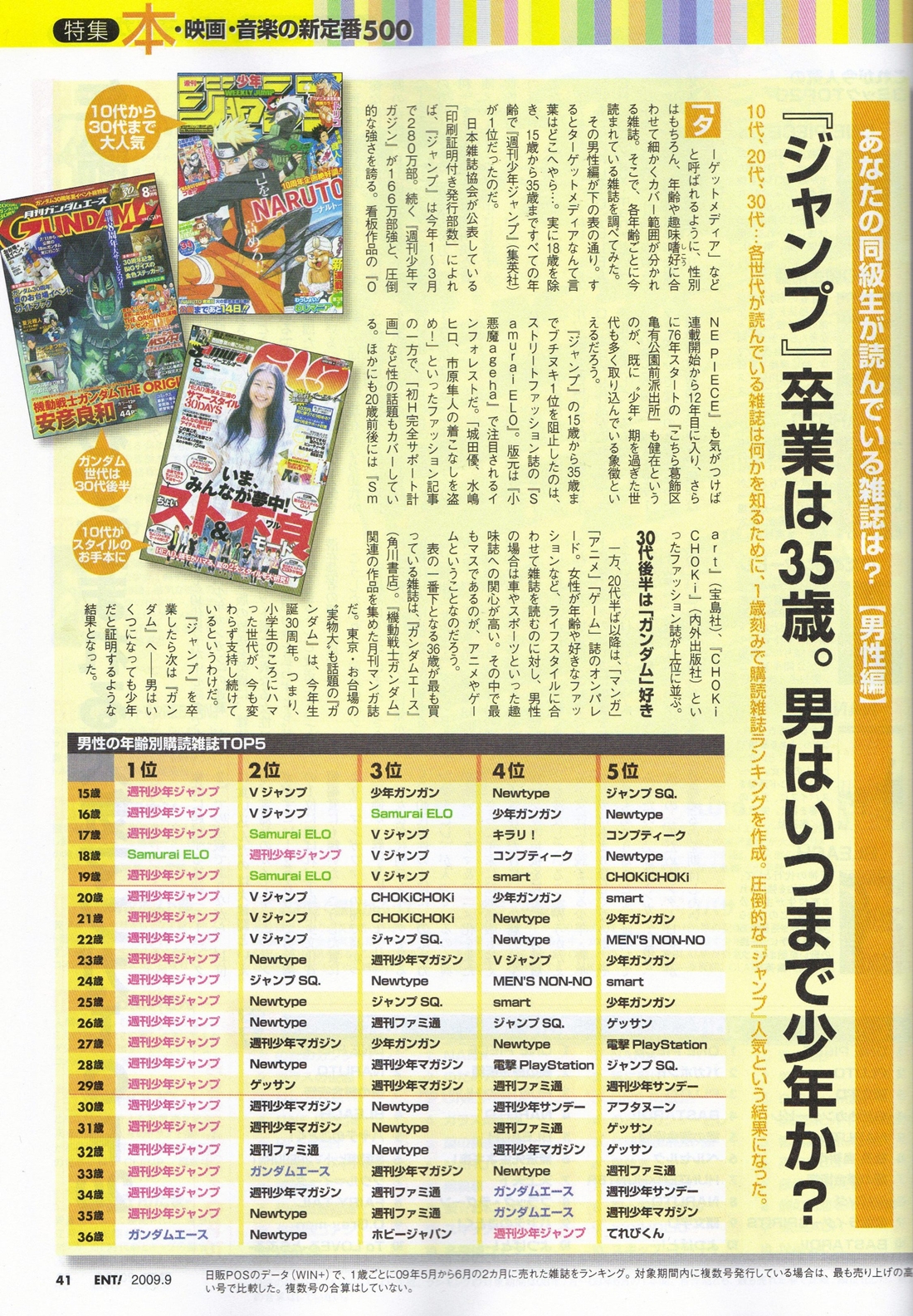快楽天 ｺﾐｯｸ の掲示板投稿写真＆画像