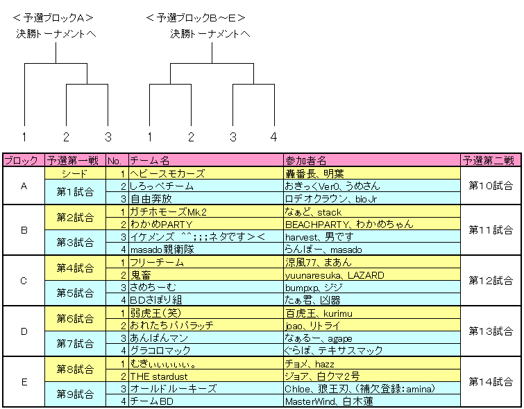 ネバダ2on2予選トーナメント