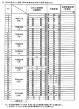 「在日」外国人殺人犯と日本人被害者数