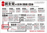 民主党の支持（関係）団体