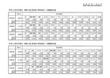 日本人と在日外国人検挙人員（刑法犯・特別法犯）の国籍別比較