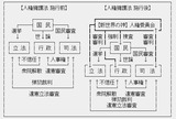 人権擁護法案Before-After