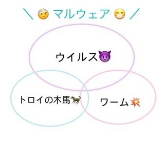 マルウェア