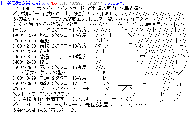 ランキングマニア