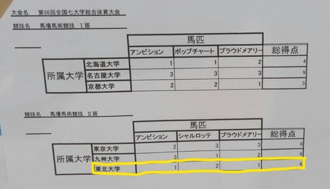 Inked一日目結果_LI