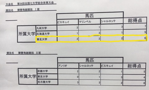 Inked二日目結果_LI