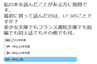 アンケート結果20190203