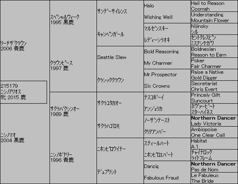 ニシノアリオス5