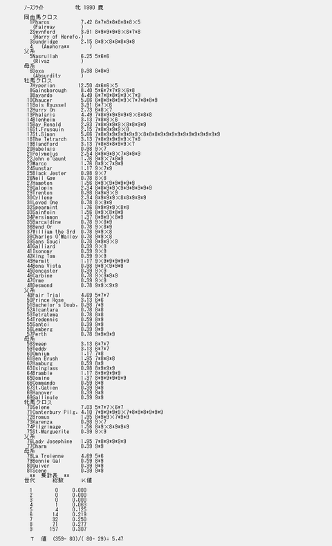 ノースフライト9代クロス解析表