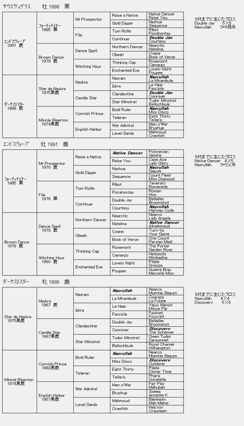 サウスヴィグラス6代血統表