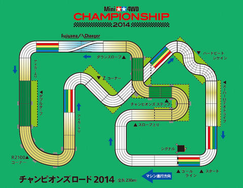 champions_road2014