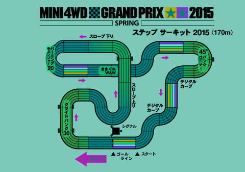 stepcircuit2015