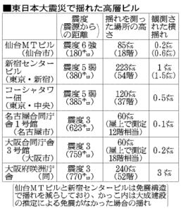 t_TKY201202020765
