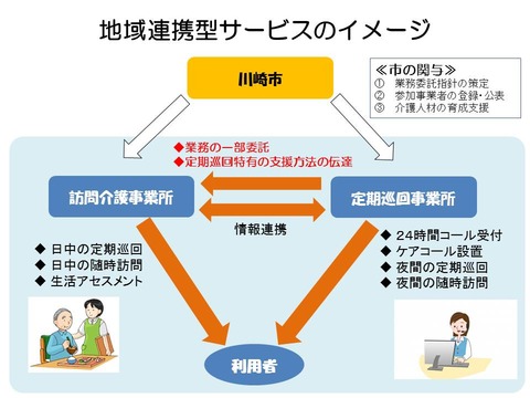 地域連携型サービス