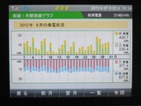 6月発電量