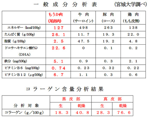 もうかさめ