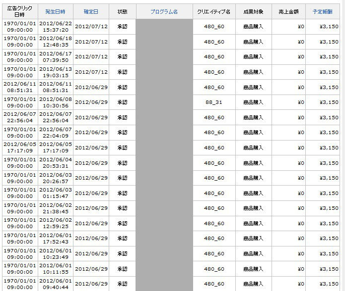 6月の売上-2