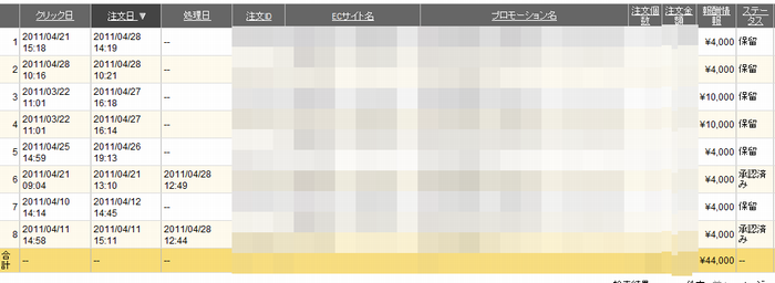 4月報酬3