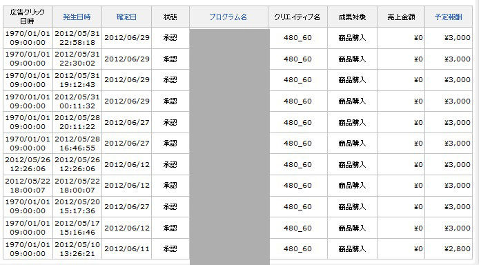 5月の売上-2