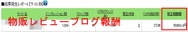 BlogPaint