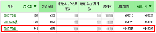 6月報酬2