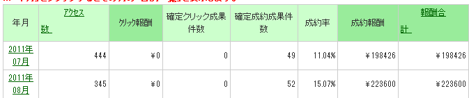 8月報酬5