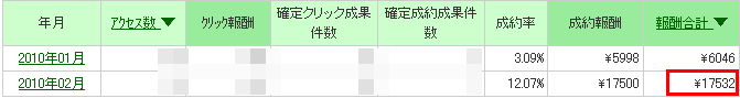 2010PPC報酬2月A