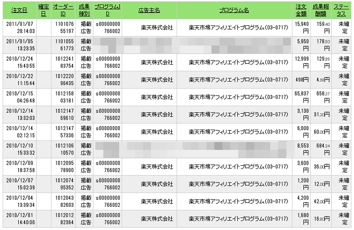 A8楽天