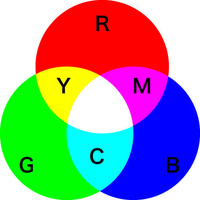 三原色と補色