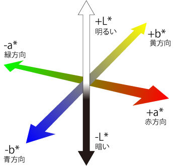 lab概略図