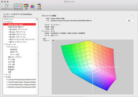 ColorSync ユーティリティプロファイル