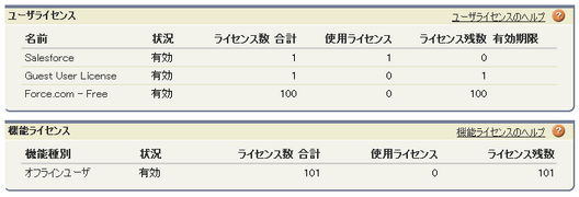 Force.com Free Edition Lic